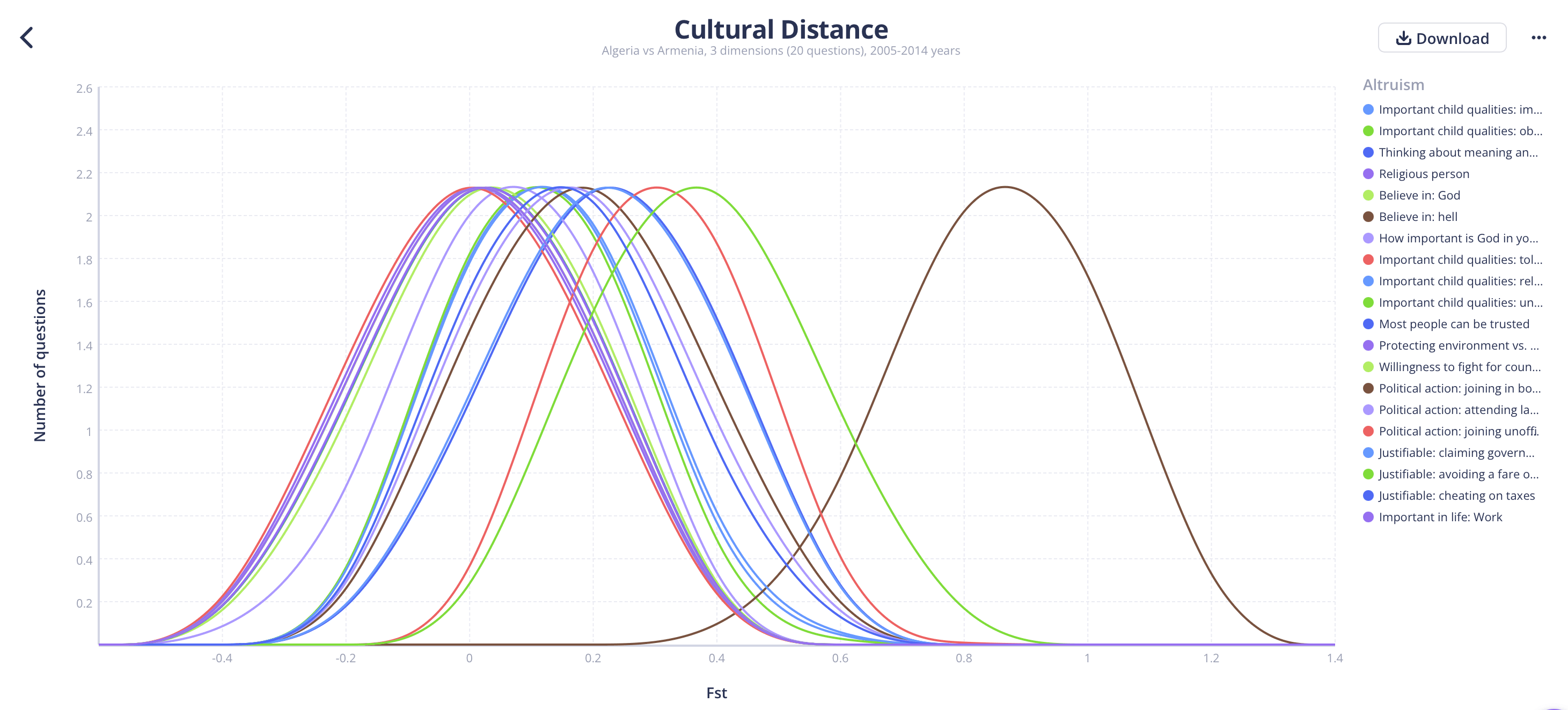 The cultural distance comparison example